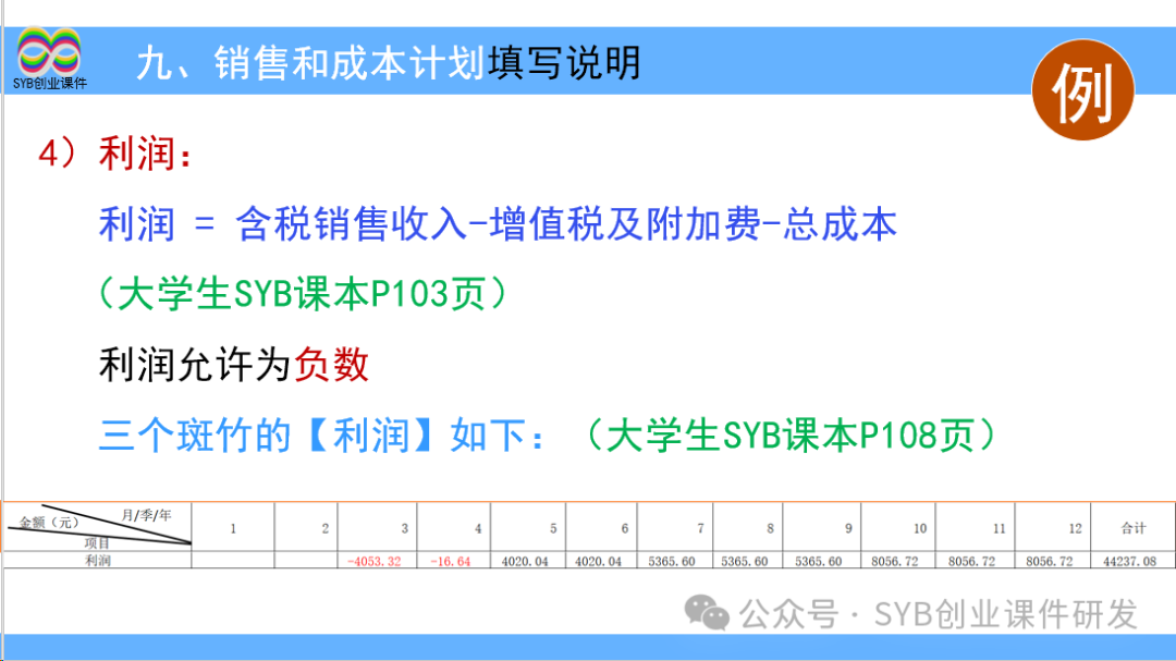 大学生大创项目_创步人字梯怎么样_项目选择是网创八步的第八步吗,0,0,0,0.0,0,0,0,,-