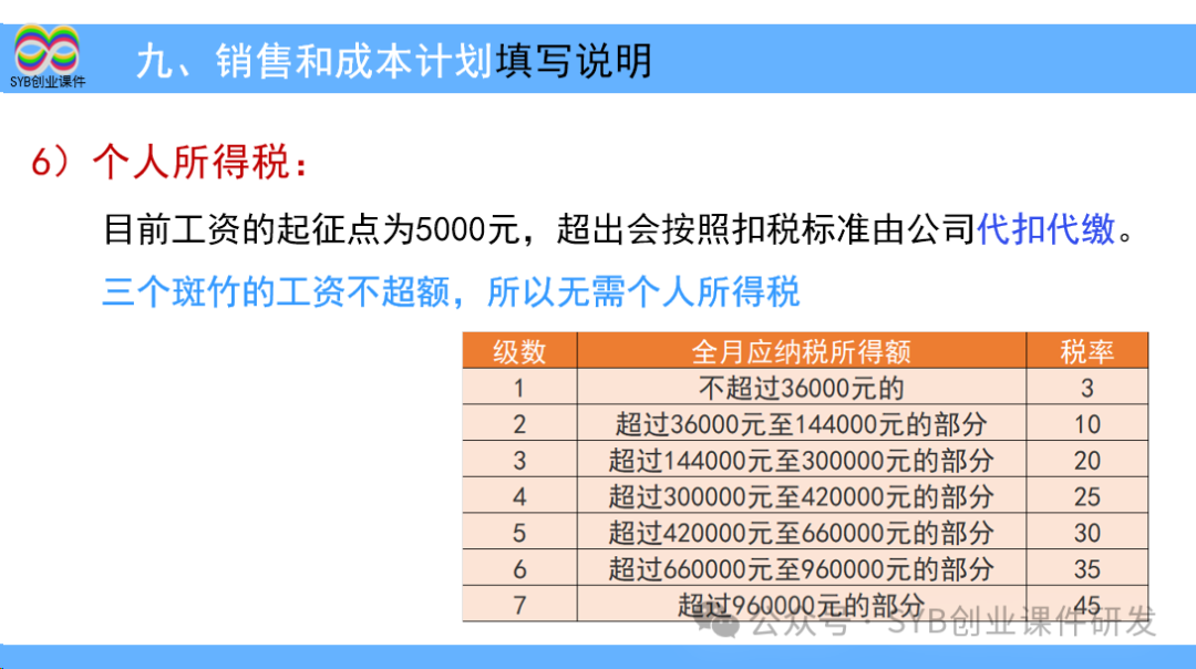 项目选择是网创八步的第八步吗,0,0,0,0.0,0,0,0,,-_创步人字梯怎么样_大学生大创项目