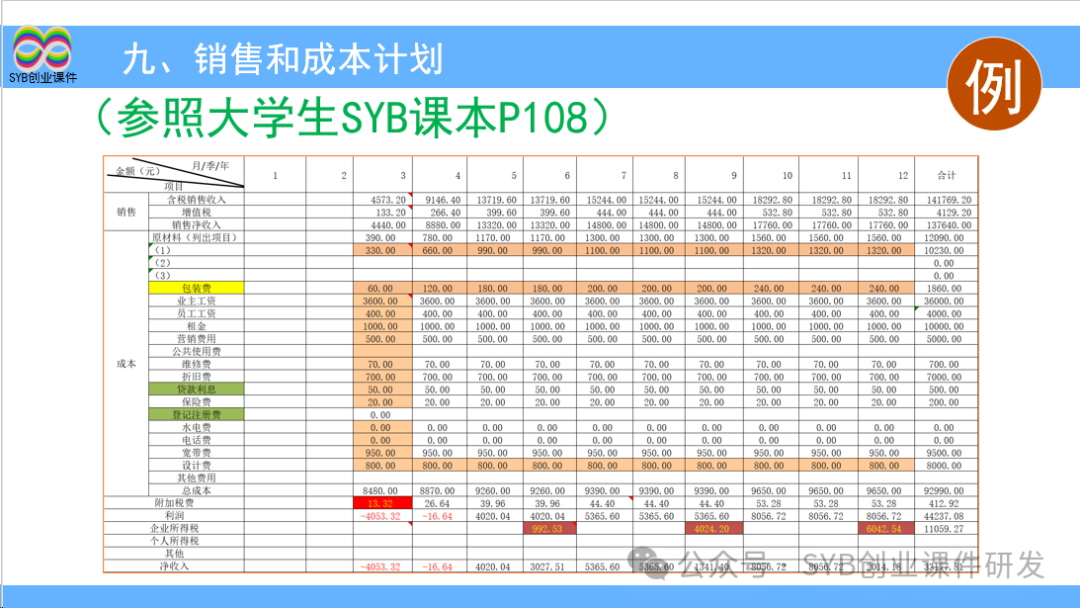 大学生大创项目_项目选择是网创八步的第八步吗,0,0,0,0.0,0,0,0,,-_创步人字梯怎么样