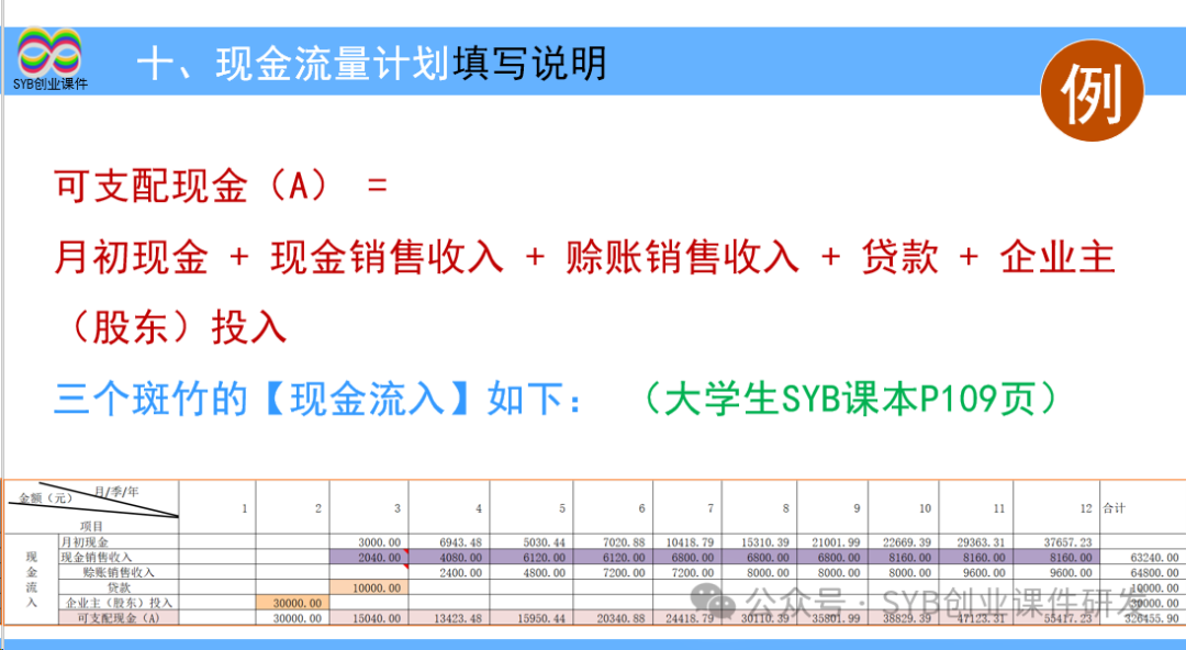 大学生大创项目_创步人字梯怎么样_项目选择是网创八步的第八步吗,0,0,0,0.0,0,0,0,,-