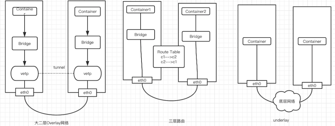 建立网关的作用_网关项目创建方案怎么写,0,0,0,0.0,0,0,0,,-_设计网关