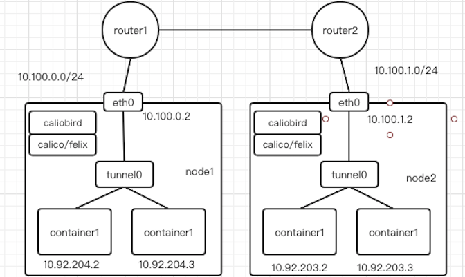 设计网关_建立网关的作用_网关项目创建方案怎么写,0,0,0,0.0,0,0,0,,-