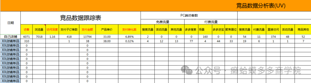 拼多多新手运营店铺实操_拼多多新手开店如何运营_拼多多新手运营店铺流程,0,0,0,0.0,0,0,0,,-