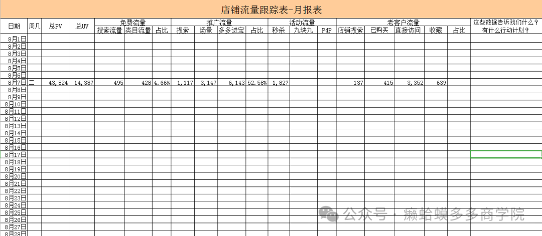 拼多多新手运营店铺流程,0,0,0,0.0,0,0,0,,-_拼多多新手开店如何运营_拼多多新手运营店铺实操