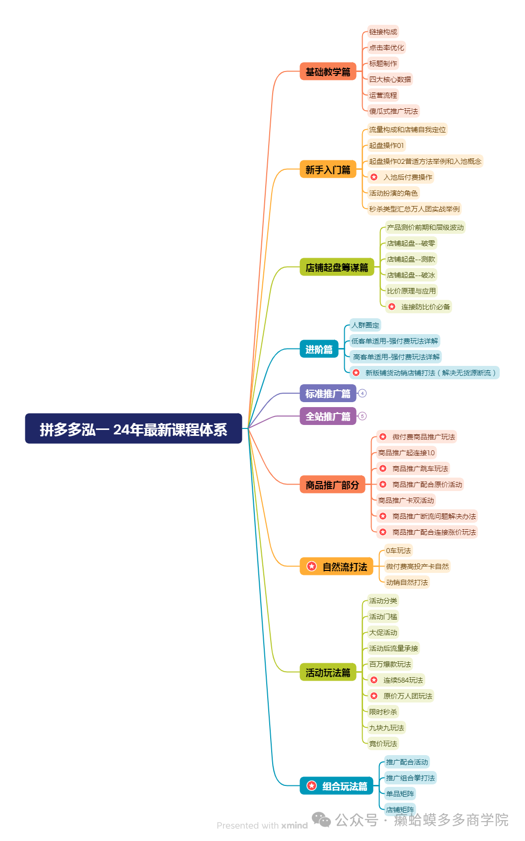 拼多多新手运营店铺实操_拼多多新手运营店铺流程,0,0,0,0.0,0,0,0,,-_拼多多新手开店如何运营