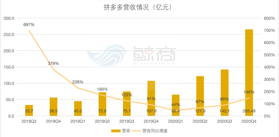 拼多多代运营公司收费标准_拼多多代运营收费标准是多少钱_拼多多代运营费用,0,0,0,10.78,8,14,0,,简单