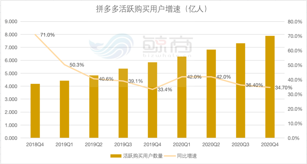 拼多多代运营收费标准是多少钱_拼多多代运营费用,0,0,0,10.78,8,14,0,,简单_拼多多代运营公司收费标准