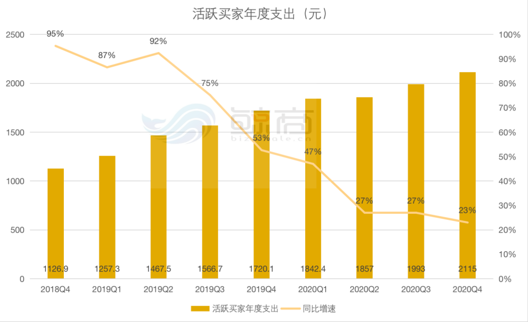 拼多多代运营费用,0,0,0,10.78,8,14,0,,简单_拼多多代运营收费标准是多少钱_拼多多代运营公司收费标准