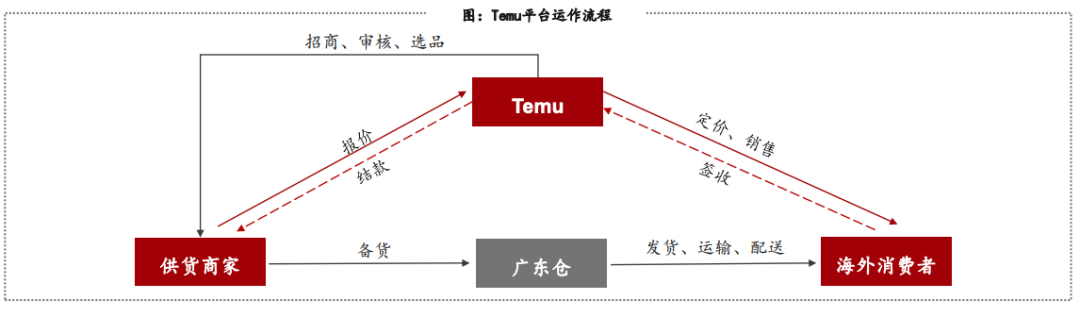 拼多多代运营费用,0,0,0,10.78,8,14,0,,简单_拼多多代运营收费标准是多少钱_拼多多代运营主要做什么