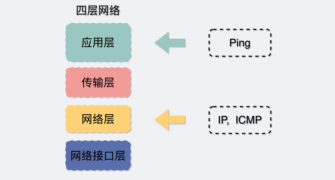 网络软件主要有哪些工具软件,0,0,0,0.0,0,0,0,,-_网络软件的功能_网络软件主要有哪些工具软件