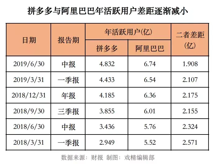 拼多多创业者_拼多多创业团队有多少人_拼多多创业有人成功了吗,0,0,0,0.0,0,0,0,,-