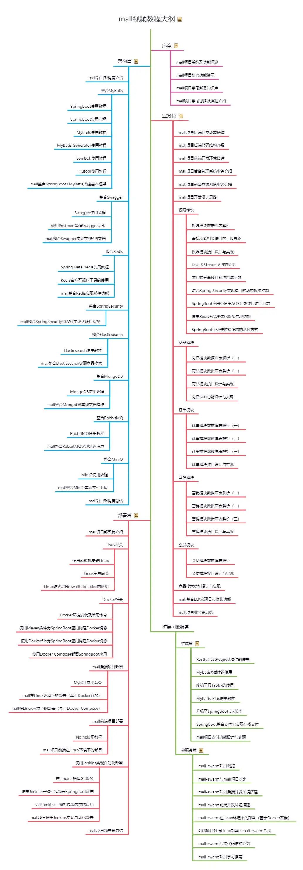 网络软件工具有几种_网络软件主要有哪些工具软件,0,0,0,0.0,0,0,0,,-_网络软件主要有哪些工具软件