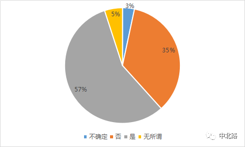 2020互联网副业热度高的项目有哪些呢,0,0,0,0.0,0,0,0,,-_2020年做副业好词_热度互联网商城