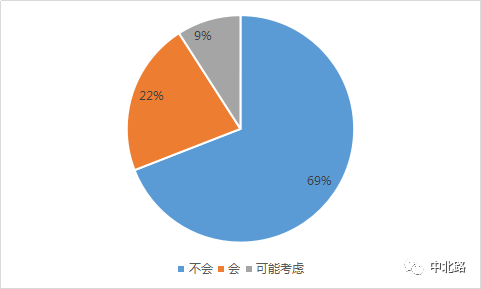 2020年做副业好词_热度互联网商城_2020互联网副业热度高的项目有哪些呢,0,0,0,0.0,0,0,0,,-