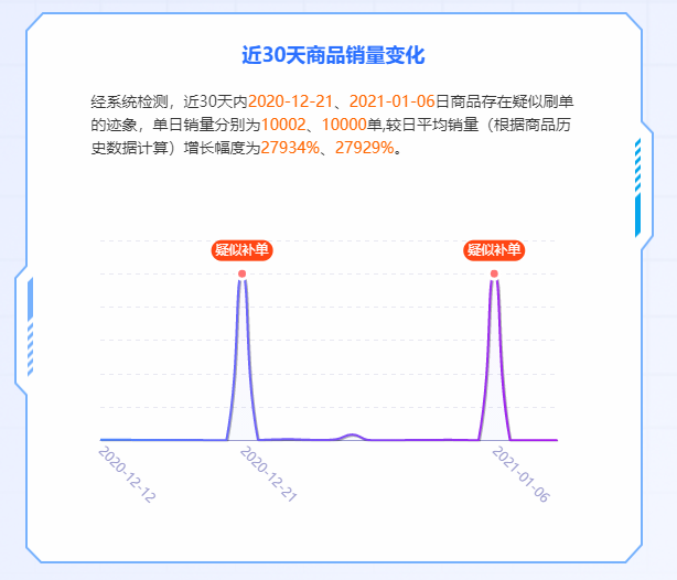 拼多多代运营公司补单_拼多多运营让补单是怎么回事_拼多多运营公司补单,0,0,0,0.0,0,0,0,,-