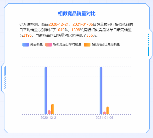 拼多多运营让补单是怎么回事_拼多多代运营公司补单_拼多多运营公司补单,0,0,0,0.0,0,0,0,,-