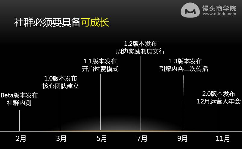 七大技巧教你玩转自媒体内容运营,0,0,0,0.0,0,0,0,,-_教培新媒体运营_媒体运营课程