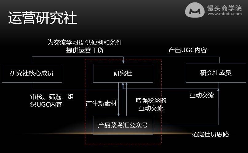 教培新媒体运营_七大技巧教你玩转自媒体内容运营,0,0,0,0.0,0,0,0,,-_媒体运营课程