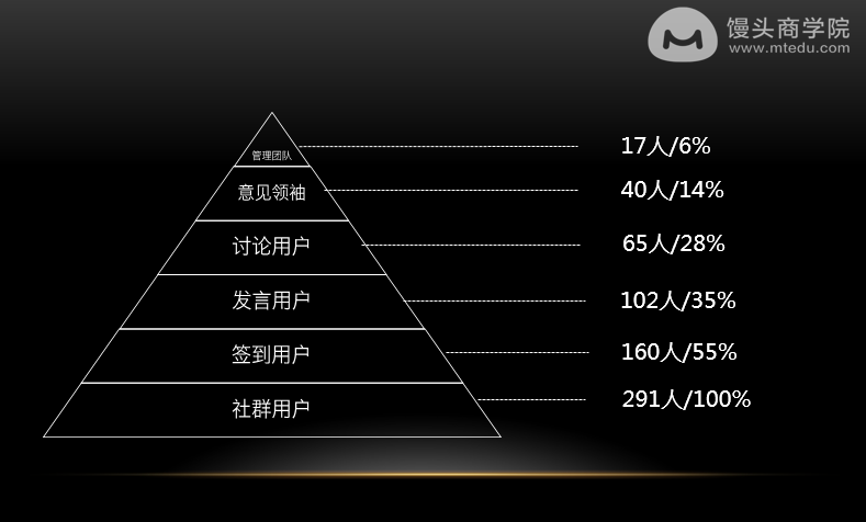 媒体运营课程_七大技巧教你玩转自媒体内容运营,0,0,0,0.0,0,0,0,,-_教培新媒体运营