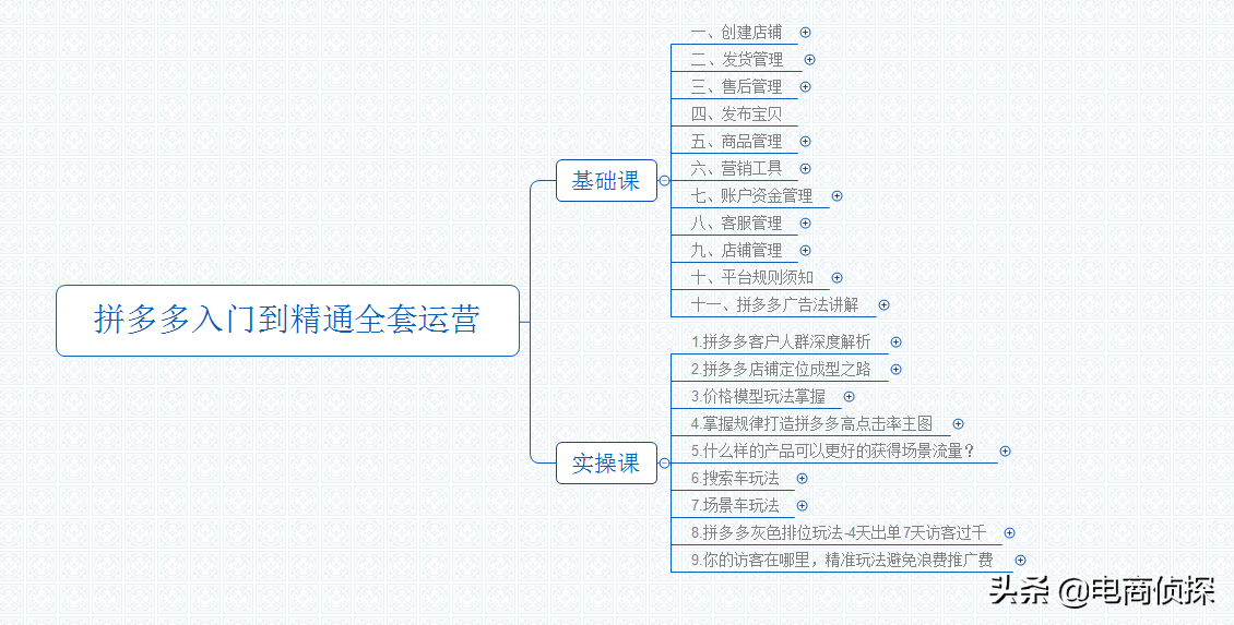 拼多多商家运营后台,0,0,0,0.0,0,0,0,,-_拼多多店铺运营是做什么的_拼多多运营聪明卖家都在做