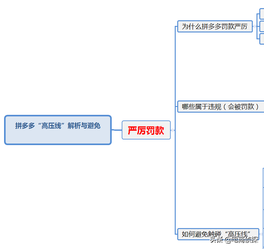 拼多多商家运营后台,0,0,0,0.0,0,0,0,,-_拼多多运营聪明卖家都在做_拼多多店铺运营是做什么的