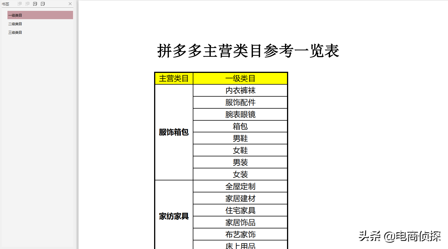 拼多多运营聪明卖家都在做_拼多多店铺运营是做什么的_拼多多商家运营后台,0,0,0,0.0,0,0,0,,-