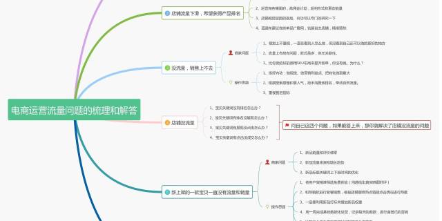 拼多多运营聪明卖家都在做_拼多多商家运营后台,0,0,0,0.0,0,0,0,,-_拼多多商户运营