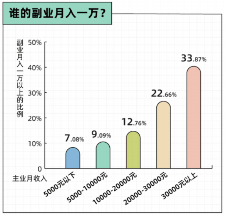 知乎副业赚钱_知乎副业_2019年互联网副业做什么好呢知乎吧,0,0,0,0.0,0,0,0,,-