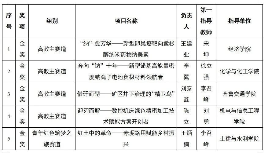 国网青年创新大赛项目,0,0,0,0.0,0,0,0,,-_青年创新设计大赛_国际青年创新大赛百科