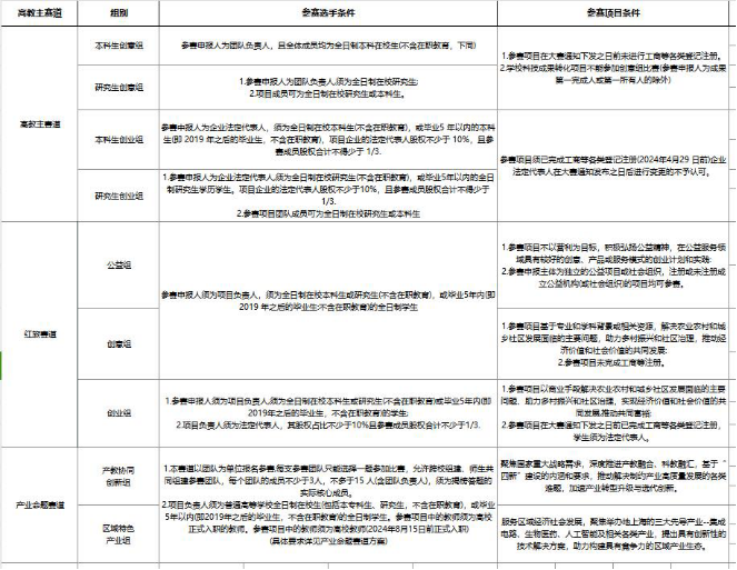 国际青年创新大赛百科_全国青年创新大赛_国网青年创新大赛项目,0,0,0,0.0,0,0,0,,-