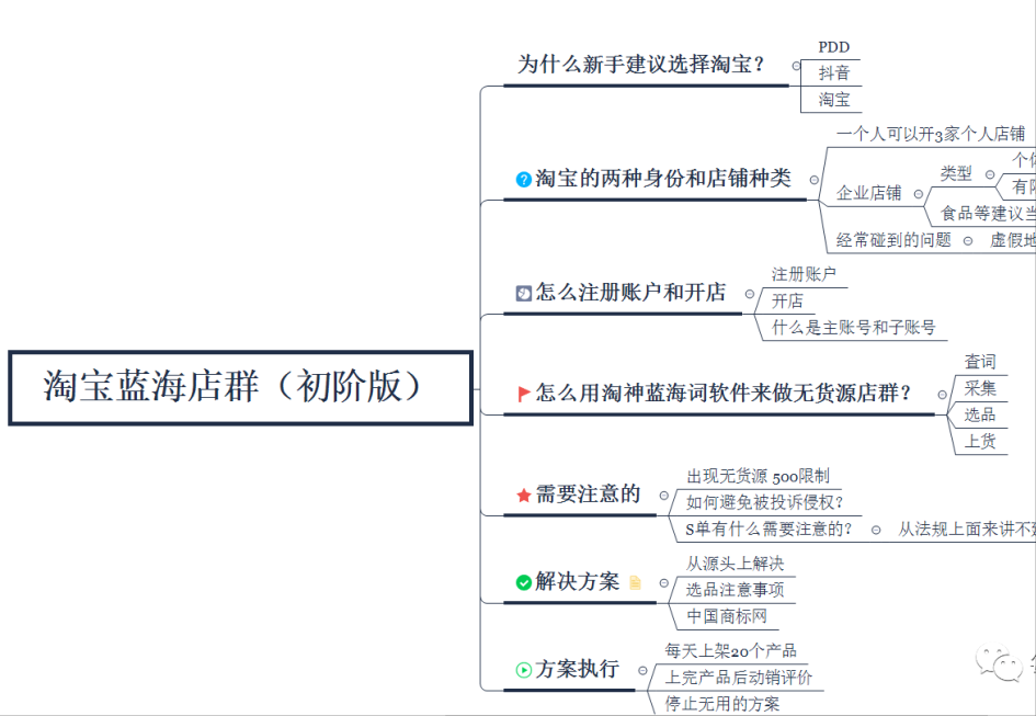 拼多多无货源店群实操运营教程,0,0,0,0.0,0,0,0,,-_拼多多卖货群_拼多多店群上货技巧