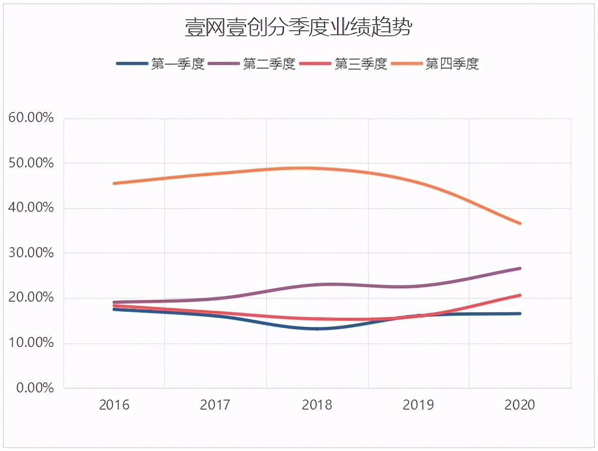 广州网创科技有限公司_广州网创项目,0,0,0,0.0,0,0,0,,-_广州网创怎么样