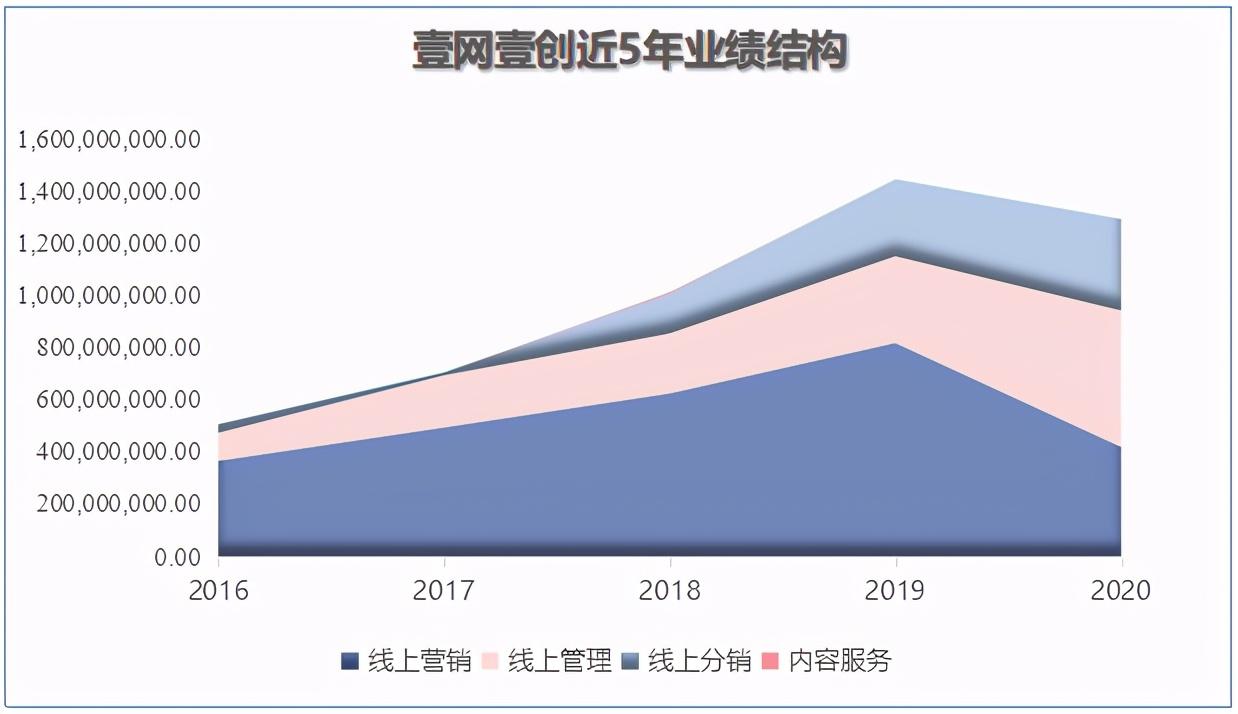 广州网创怎么样_广州网创项目,0,0,0,0.0,0,0,0,,-_广州网创科技有限公司