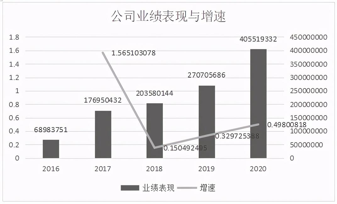 广州网创科技有限公司_广州网创怎么样_广州网创项目,0,0,0,0.0,0,0,0,,-