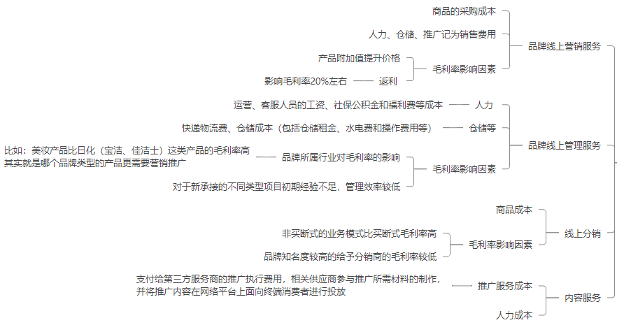 广州网创怎么样_广州网创项目,0,0,0,0.0,0,0,0,,-_广州网创科技有限公司