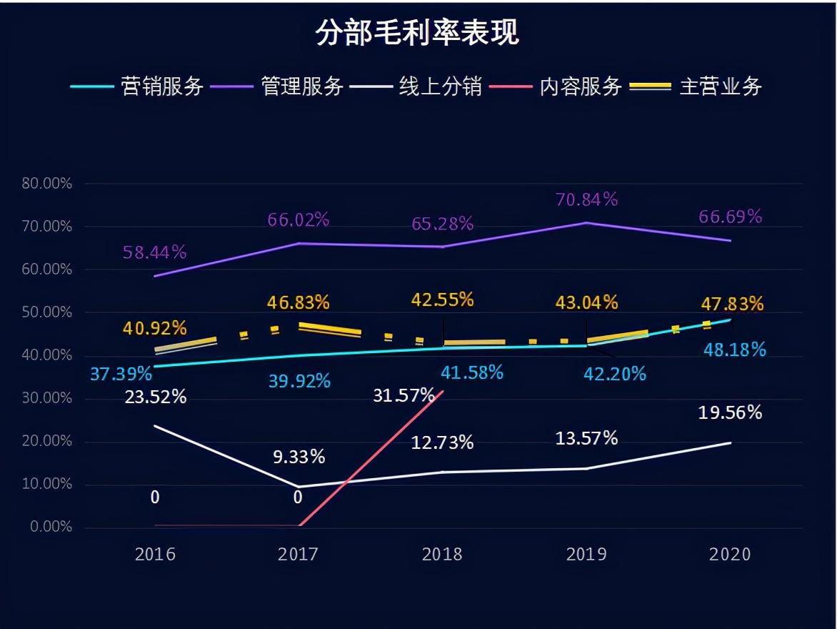 广州网创怎么样_广州网创科技有限公司_广州网创项目,0,0,0,0.0,0,0,0,,-