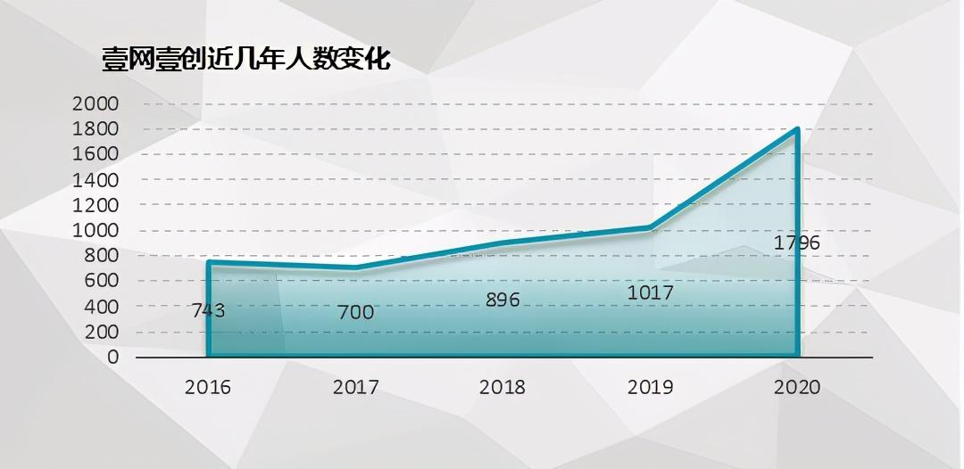 广州网创项目,0,0,0,0.0,0,0,0,,-_广州网创怎么样_广州网创科技有限公司