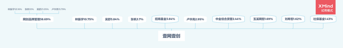 广州网创科技有限公司_广州网创项目,0,0,0,0.0,0,0,0,,-_广州网创怎么样