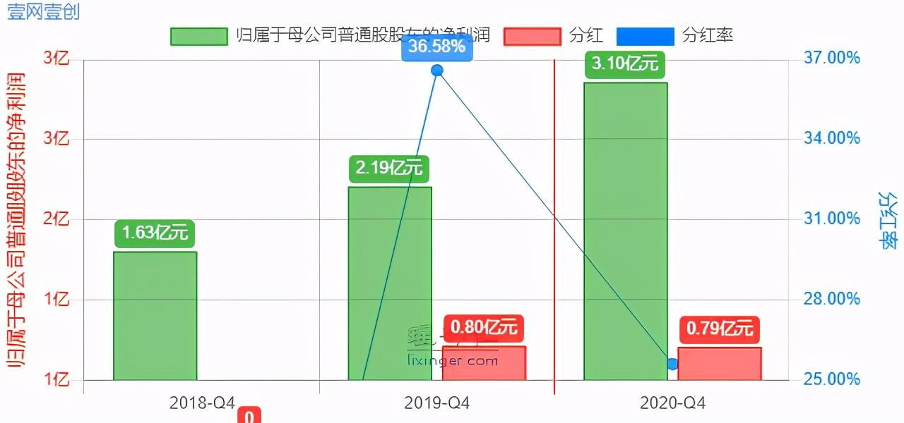 广州网创怎么样_广州网创科技有限公司_广州网创项目,0,0,0,0.0,0,0,0,,-