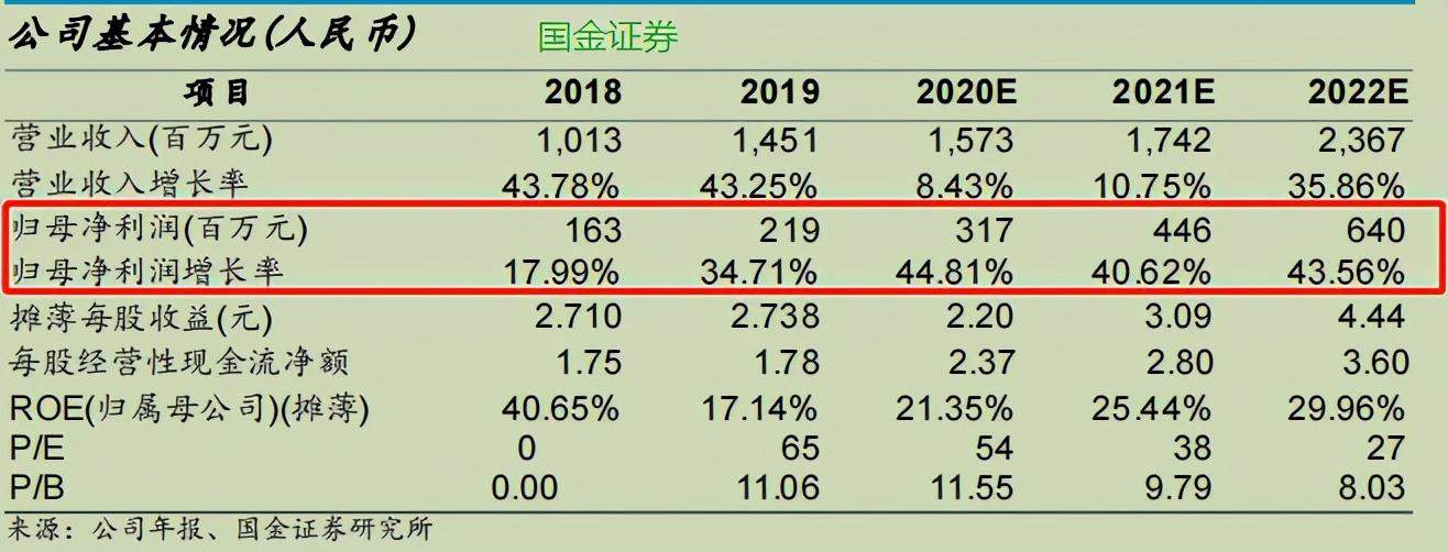 广州网创项目,0,0,0,0.0,0,0,0,,-_广州网创科技有限公司_广州网创怎么样