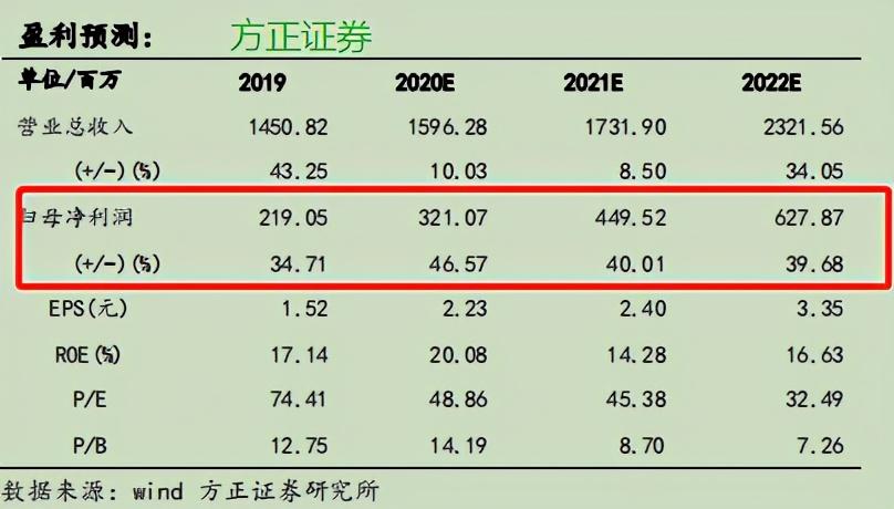 广州网创科技有限公司_广州网创项目,0,0,0,0.0,0,0,0,,-_广州网创怎么样