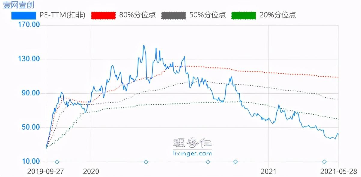 广州网创科技有限公司_广州网创怎么样_广州网创项目,0,0,0,0.0,0,0,0,,-