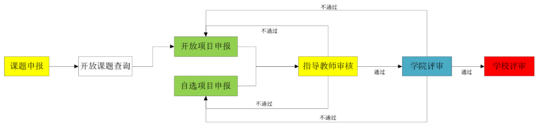 团智慧官网_智团创业计划项目申请平台网址是多少,0,0,0,0.0,0,0,0,,-_团智科技