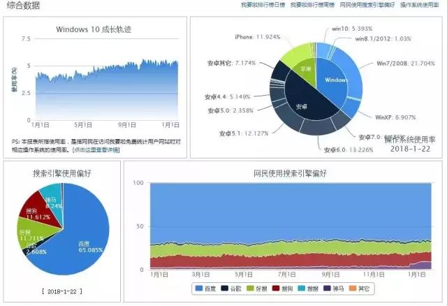 竞价长尾词投放策略_﻿关键词,全网指数,长尾词数,竞价词,sem价格,PC日均搜索,移动日均搜索,收录量,关键词特点,竞争度_竞价长尾词该设置精确还是广泛