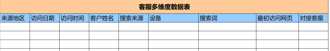 竞价长尾词投放策略_竞价长尾词该设置精确还是广泛_﻿关键词,全网指数,长尾词数,竞价词,sem价格,PC日均搜索,移动日均搜索,收录量,关键词特点,竞争度