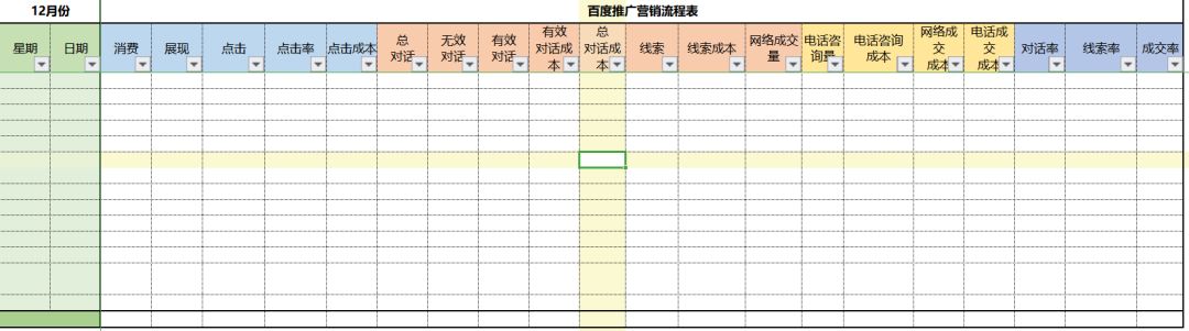 竞价长尾词投放策略_竞价长尾词该设置精确还是广泛_﻿关键词,全网指数,长尾词数,竞价词,sem价格,PC日均搜索,移动日均搜索,收录量,关键词特点,竞争度