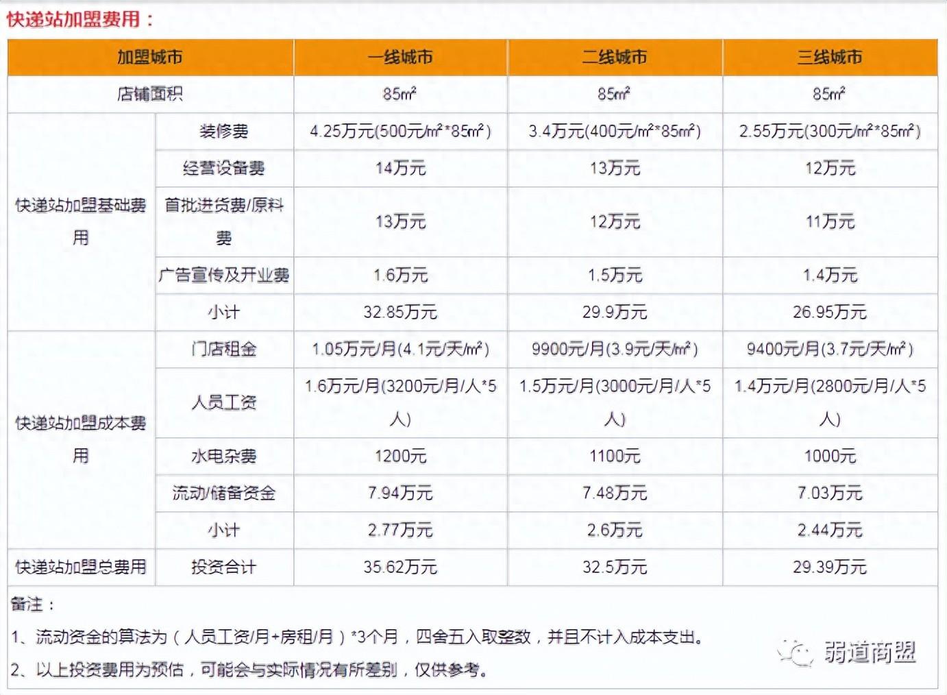 网络上创业项目_现在网络创业有哪些好项目,0,0,0,0.0,0,0,0,,-_网络创业新项目