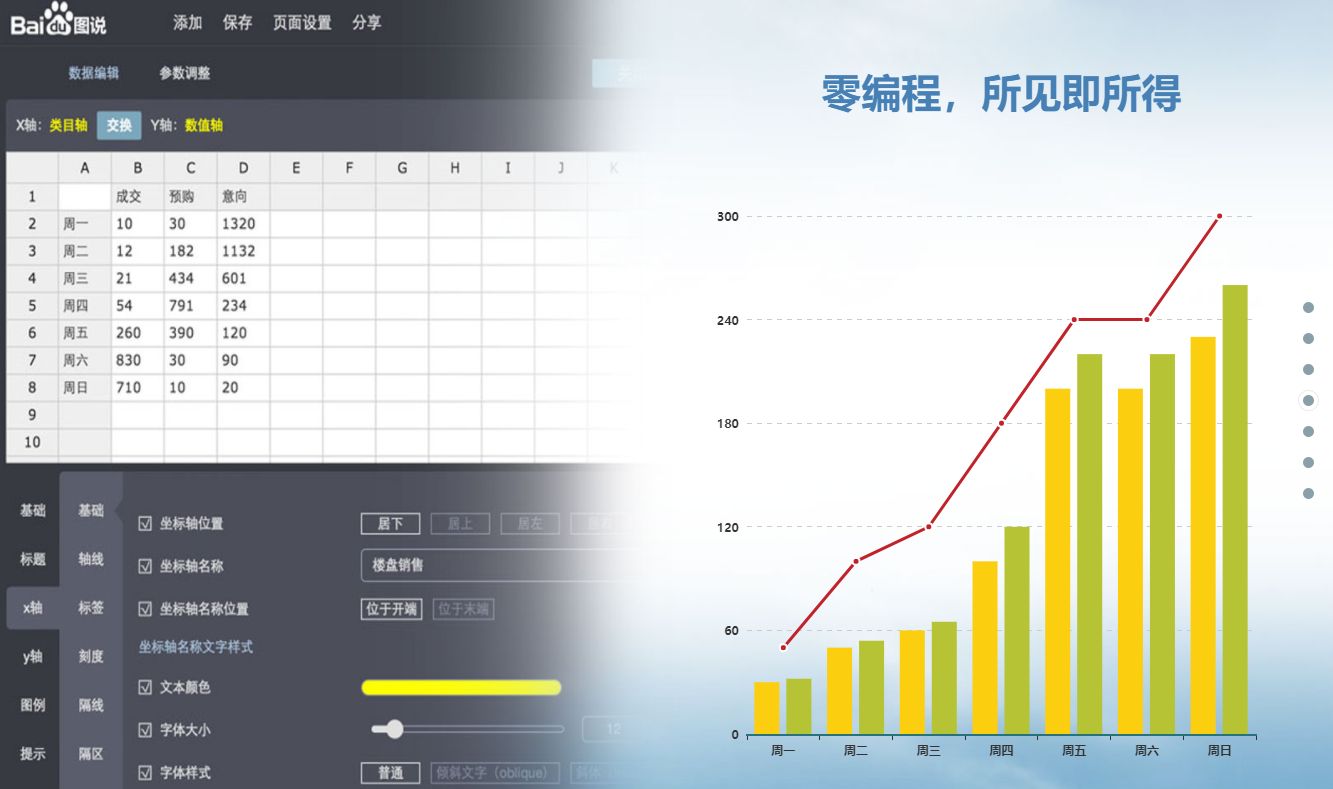 图表绘制工具_数据图表制作工具软件,0,0,0,0.0,0,0,0,,-_数据做图表软件