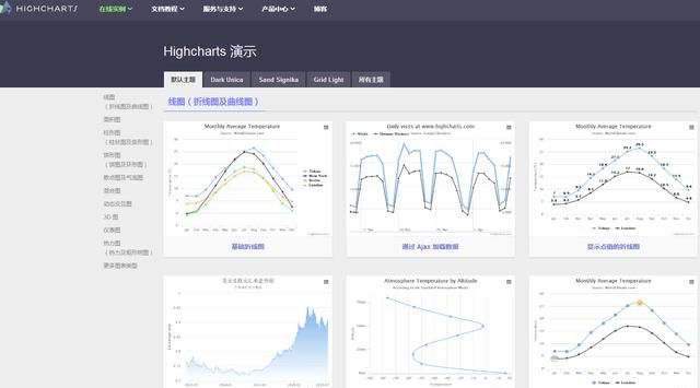 图表绘制工具_图表工具_数据图表制作工具软件,0,0,0,0.0,0,0,0,,-