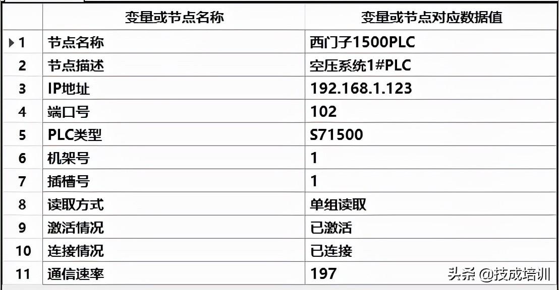 西门子工控软件_西门子的工业软件_西门子工业通信工具软件,0,0,0,0.0,0,0,0,,-